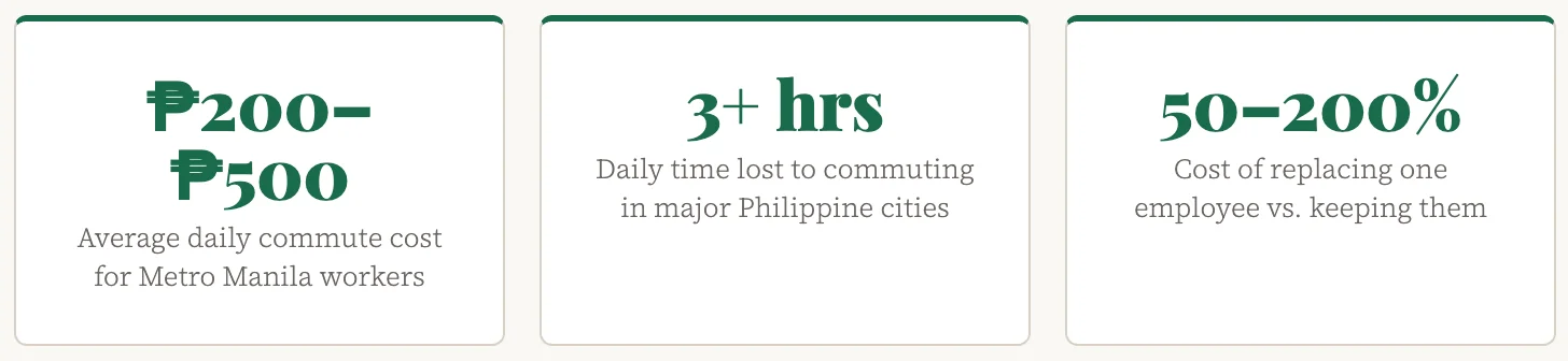Gasolina Na Naman? Here’s Why Your Business Should Consider Work From Home